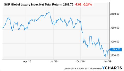 louis vuitton profit and loss|Louis Vuitton net worth.